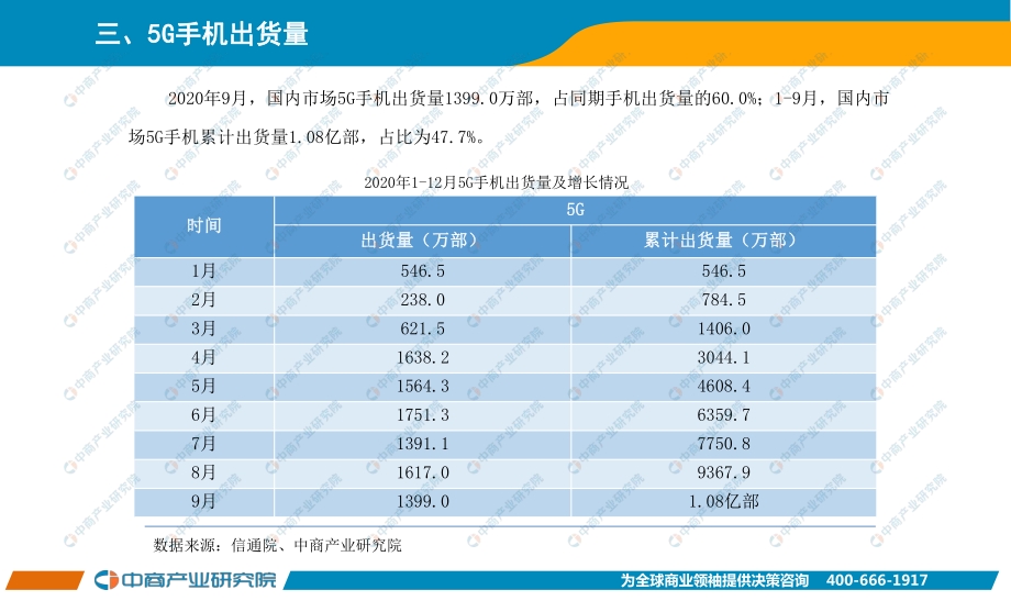 2020年9月手机市场月度运行报告.pdf_第4页