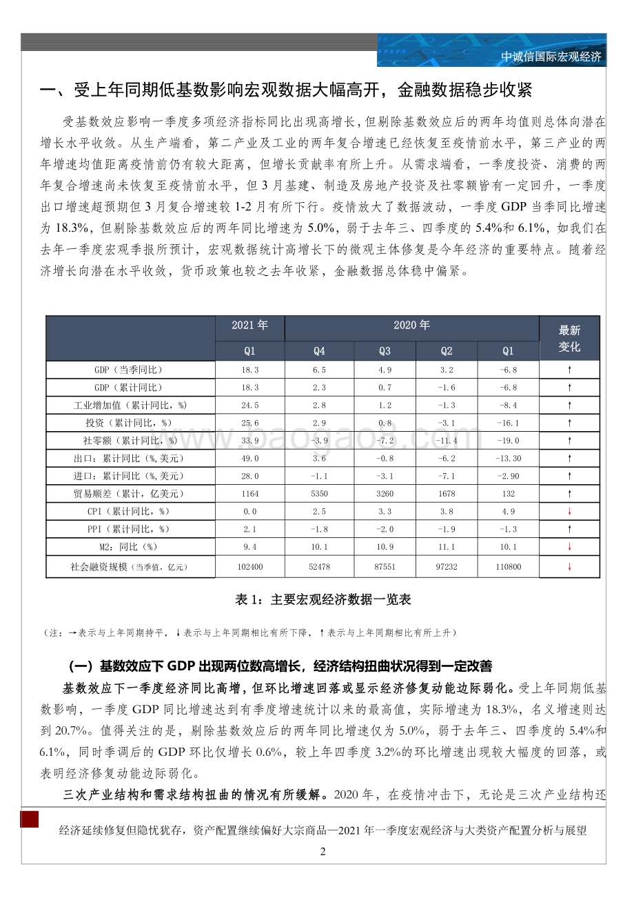 2021年一季度宏观经济与大类资产配置分析与展望.pdf_第2页