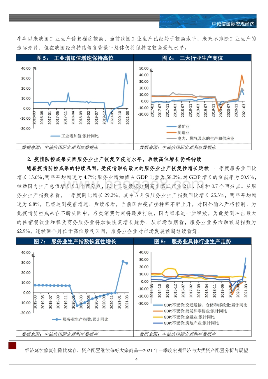 2021年一季度宏观经济与大类资产配置分析与展望.pdf_第4页