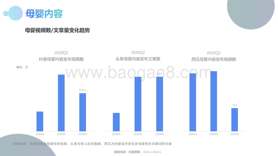 2020年Q2母婴群体分析报告.pdf_第5页