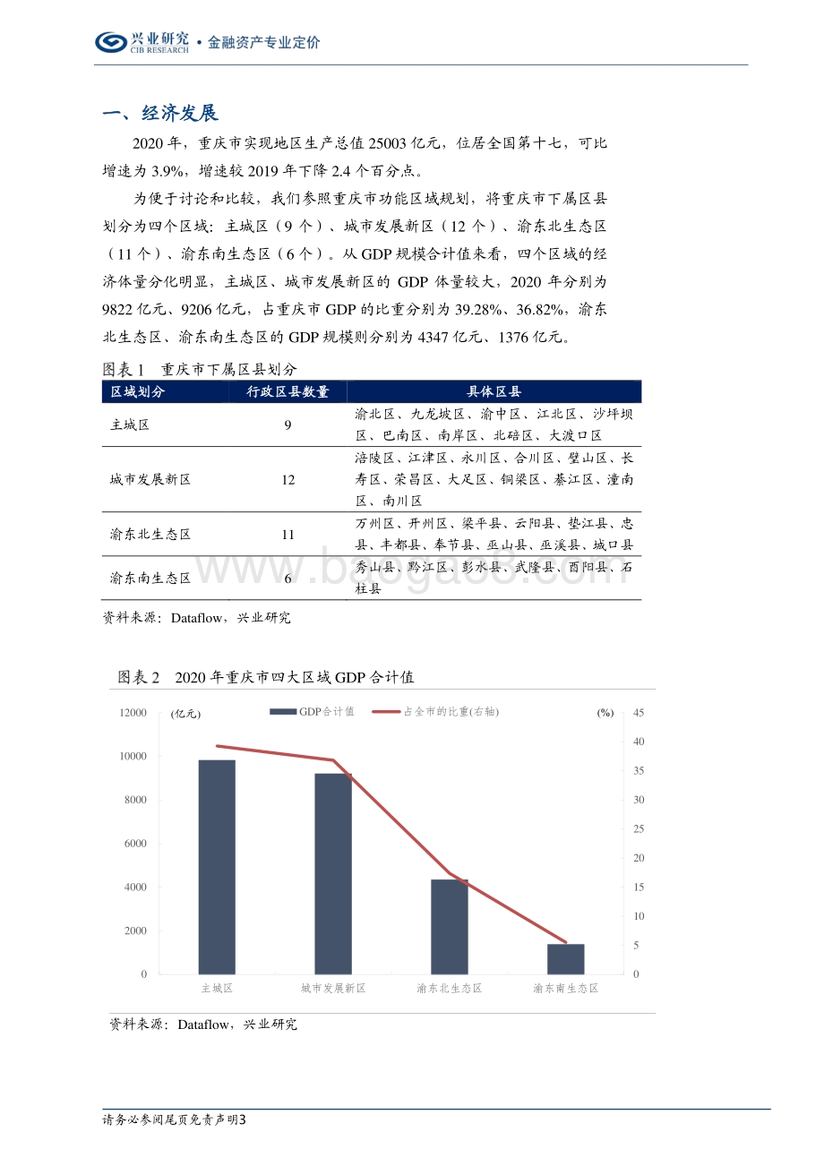 2020年区县数据专题：重庆篇.pdf_第3页