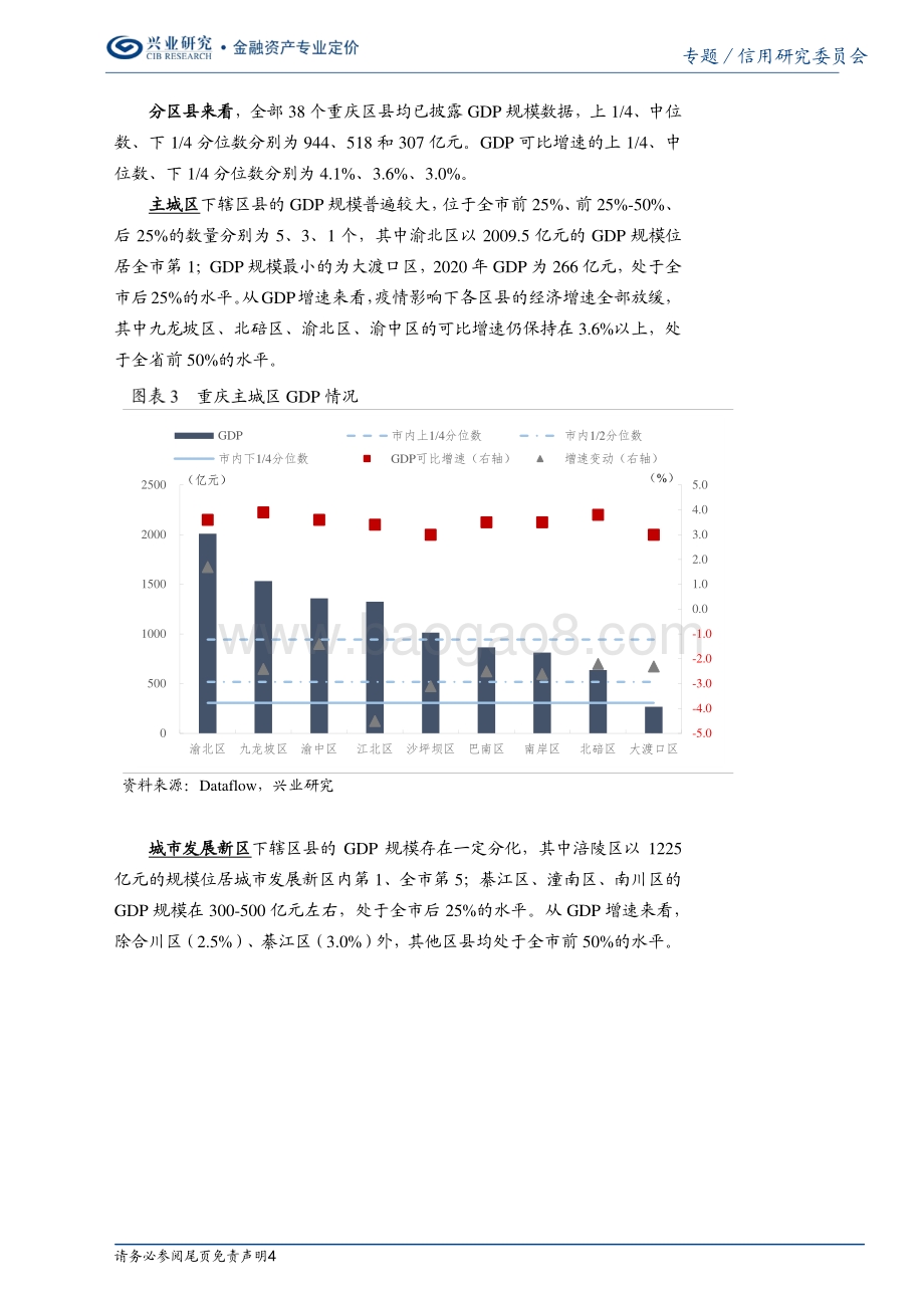 2020年区县数据专题：重庆篇.pdf_第4页