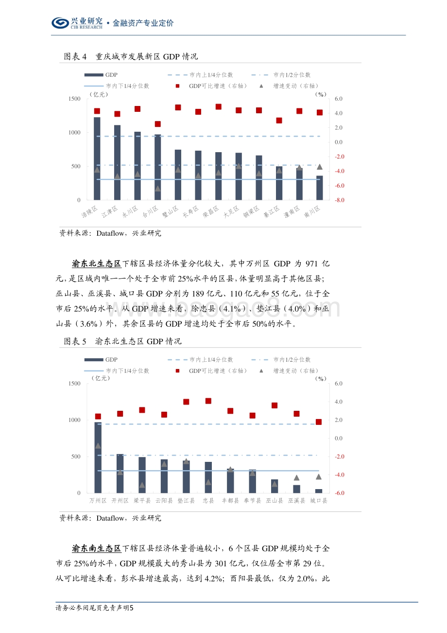 2020年区县数据专题：重庆篇.pdf_第5页