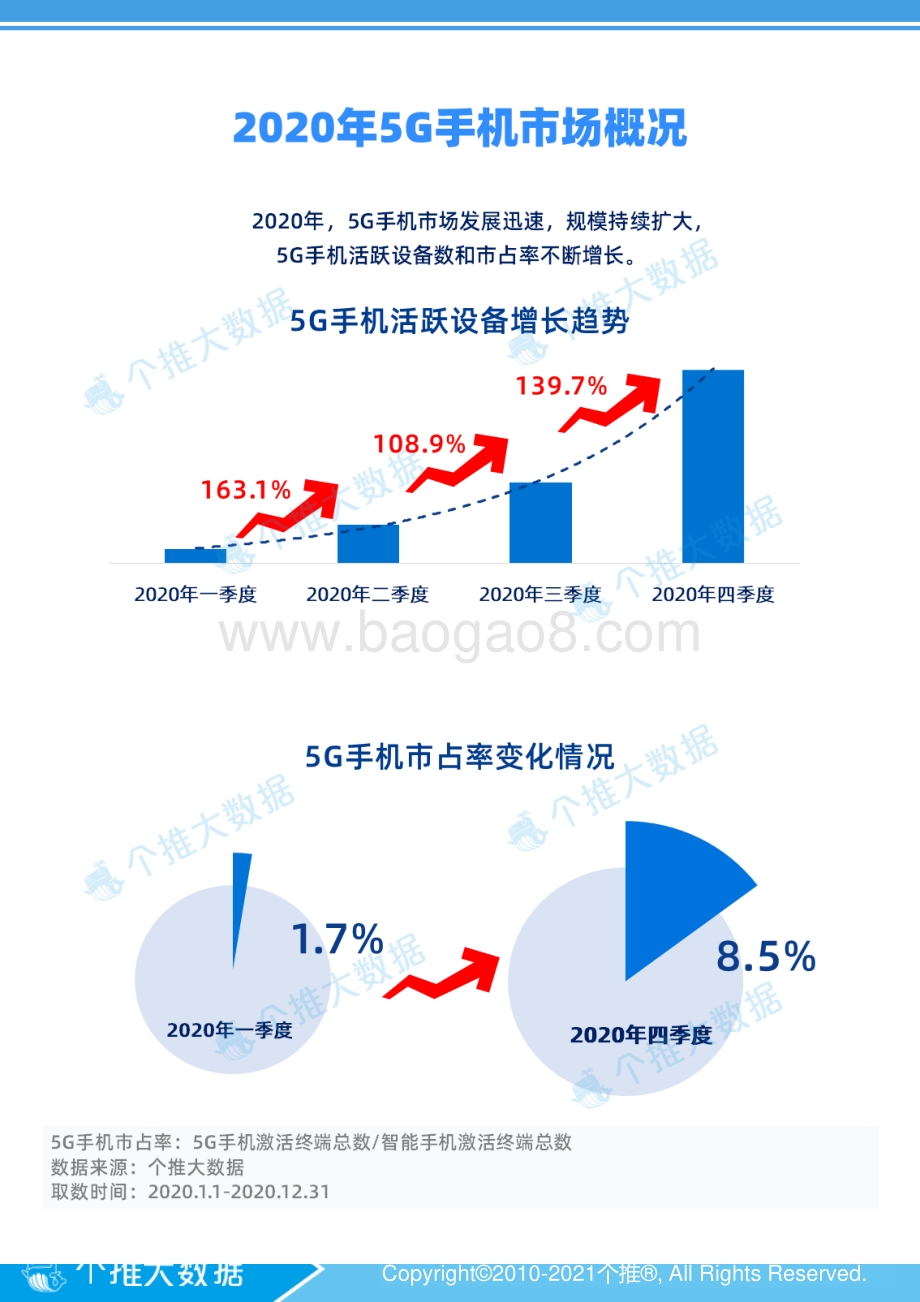 2020年度5G智能手机报告.pdf_第2页
