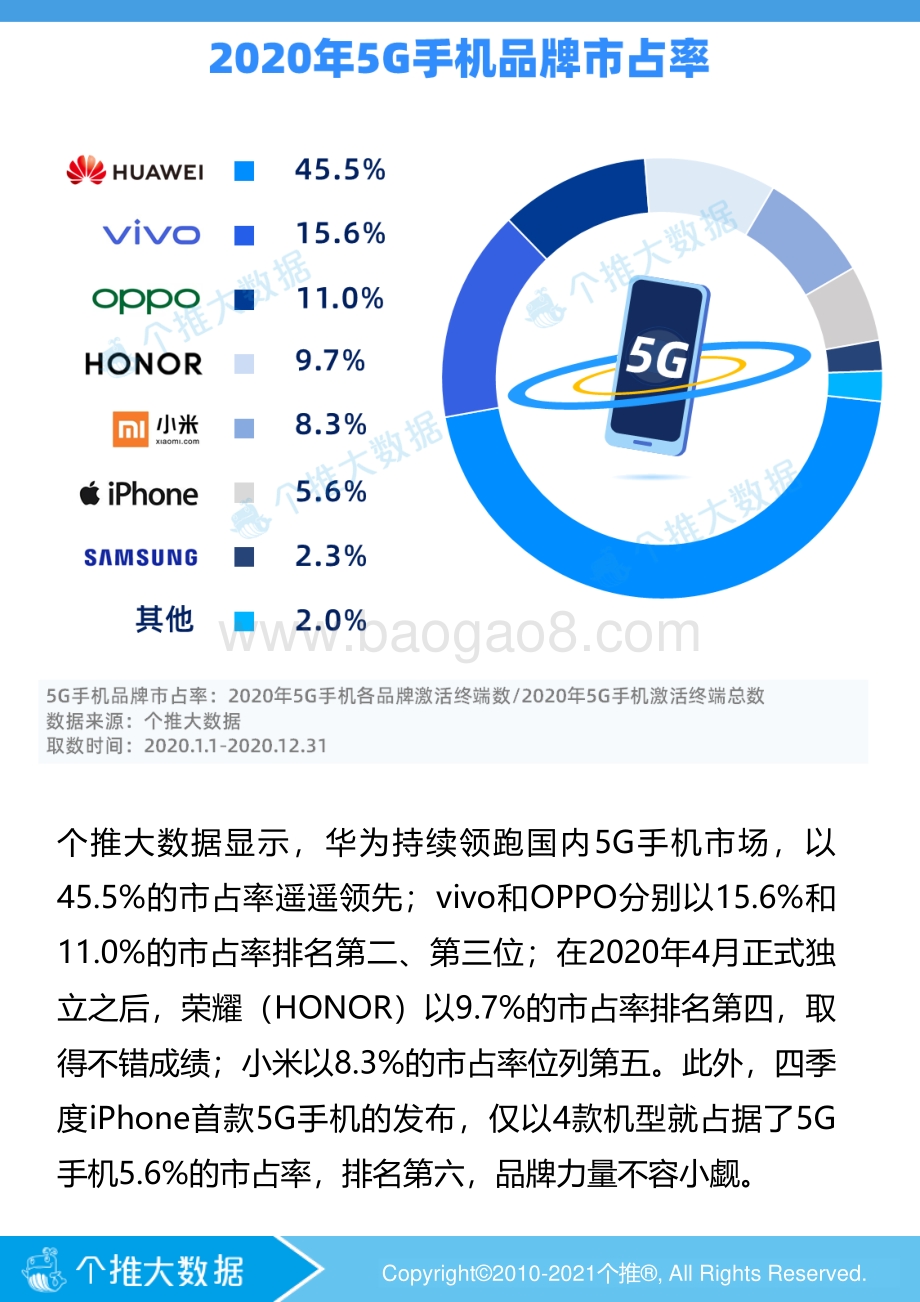 2020年度5G智能手机报告.pdf_第4页