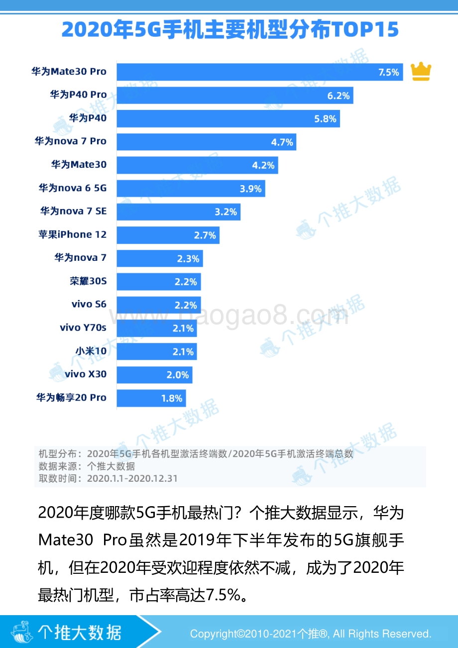 2020年度5G智能手机报告.pdf_第5页