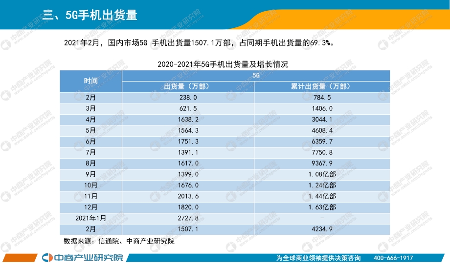 2021年2月手机市场月度运行报告.pdf_第4页
