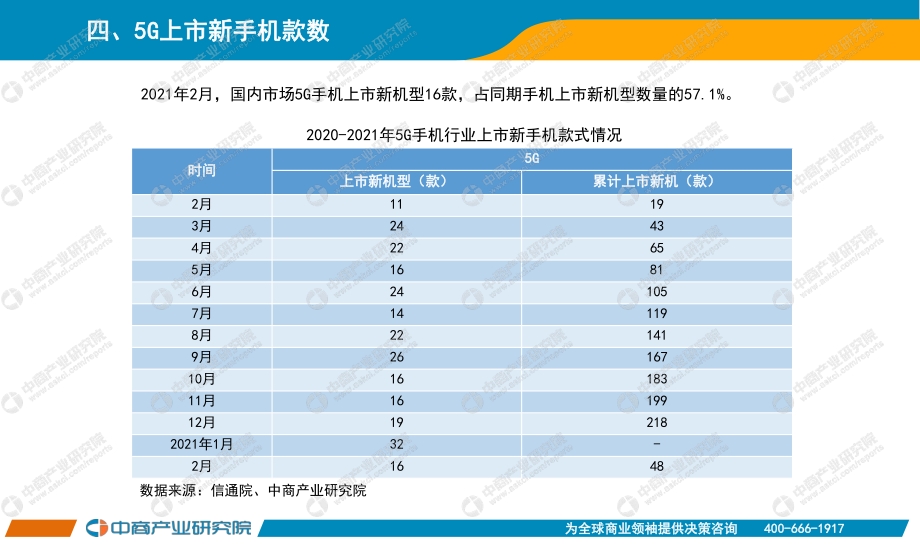 2021年2月手机市场月度运行报告.pdf_第5页