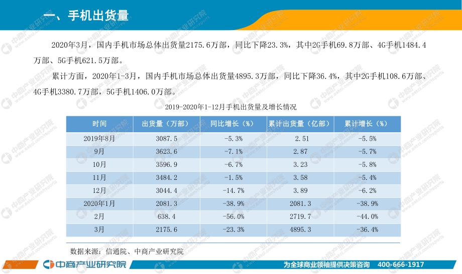 2020年3月手机市场月度运行报告.pdf_第2页
