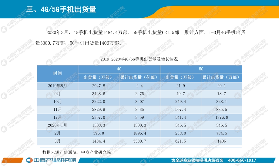2020年3月手机市场月度运行报告.pdf_第4页