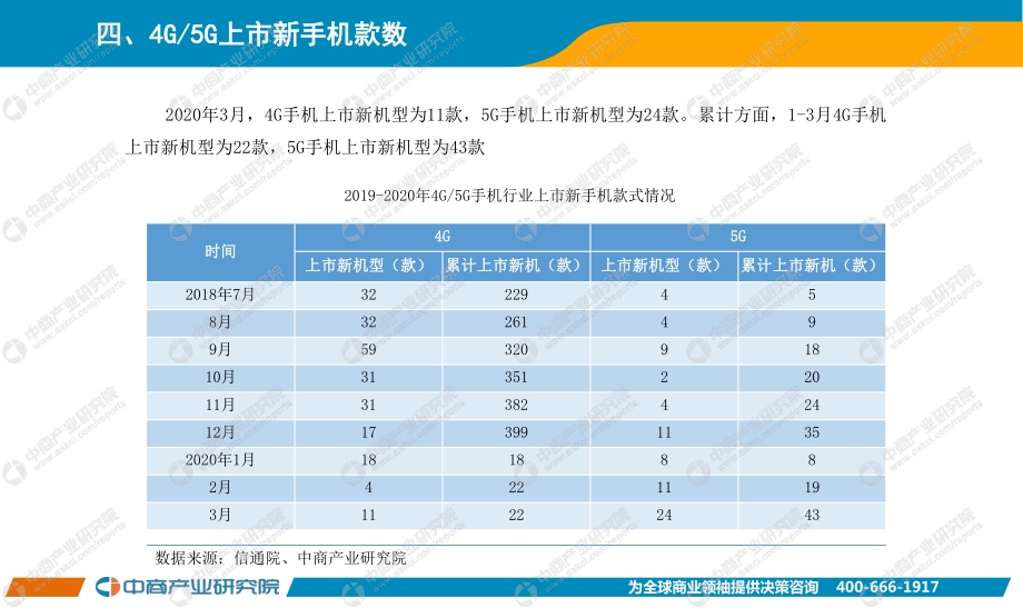 2020年3月手机市场月度运行报告.pdf_第5页