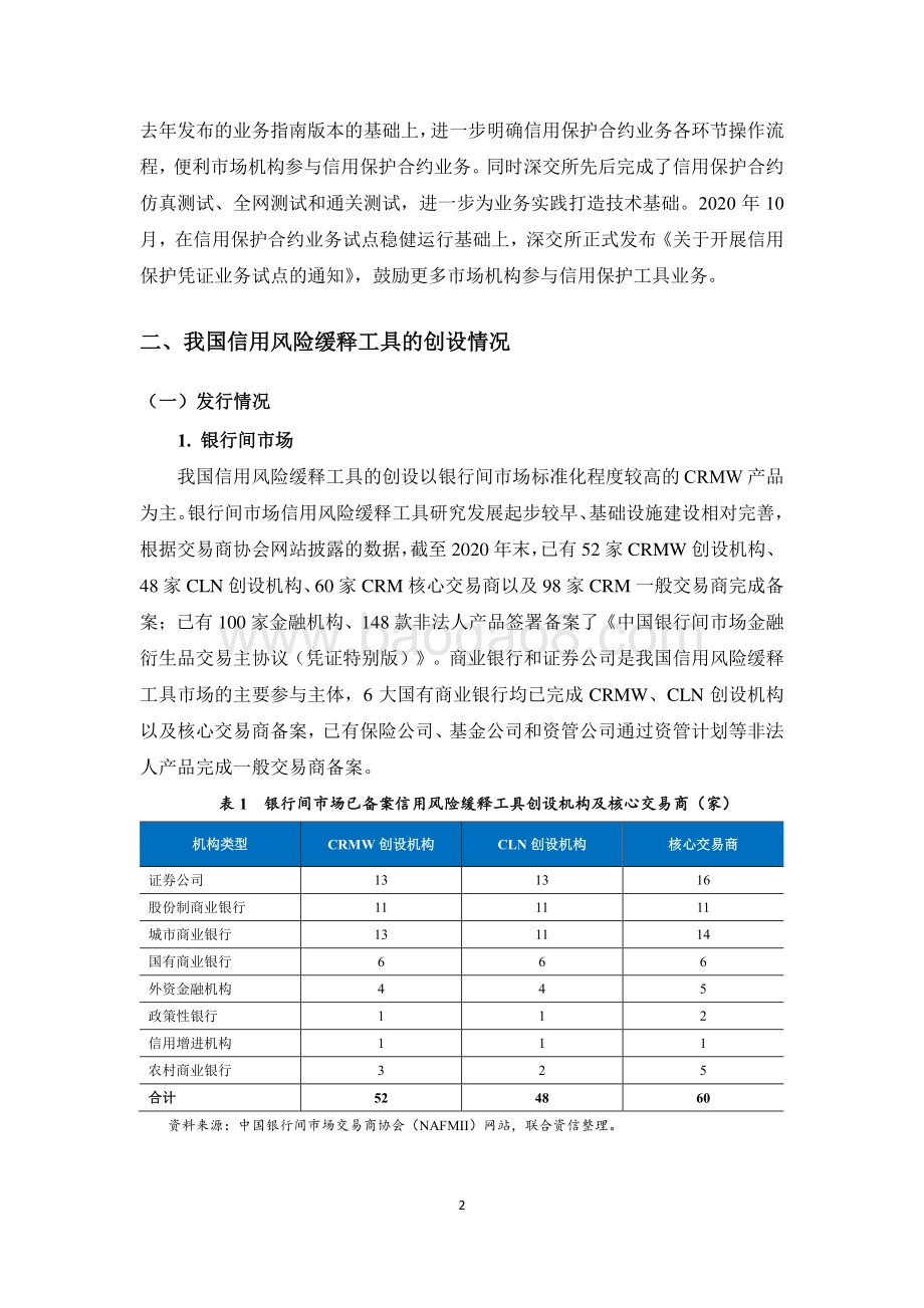 2020年信用风险缓释工具市场研究报告.pdf_第2页