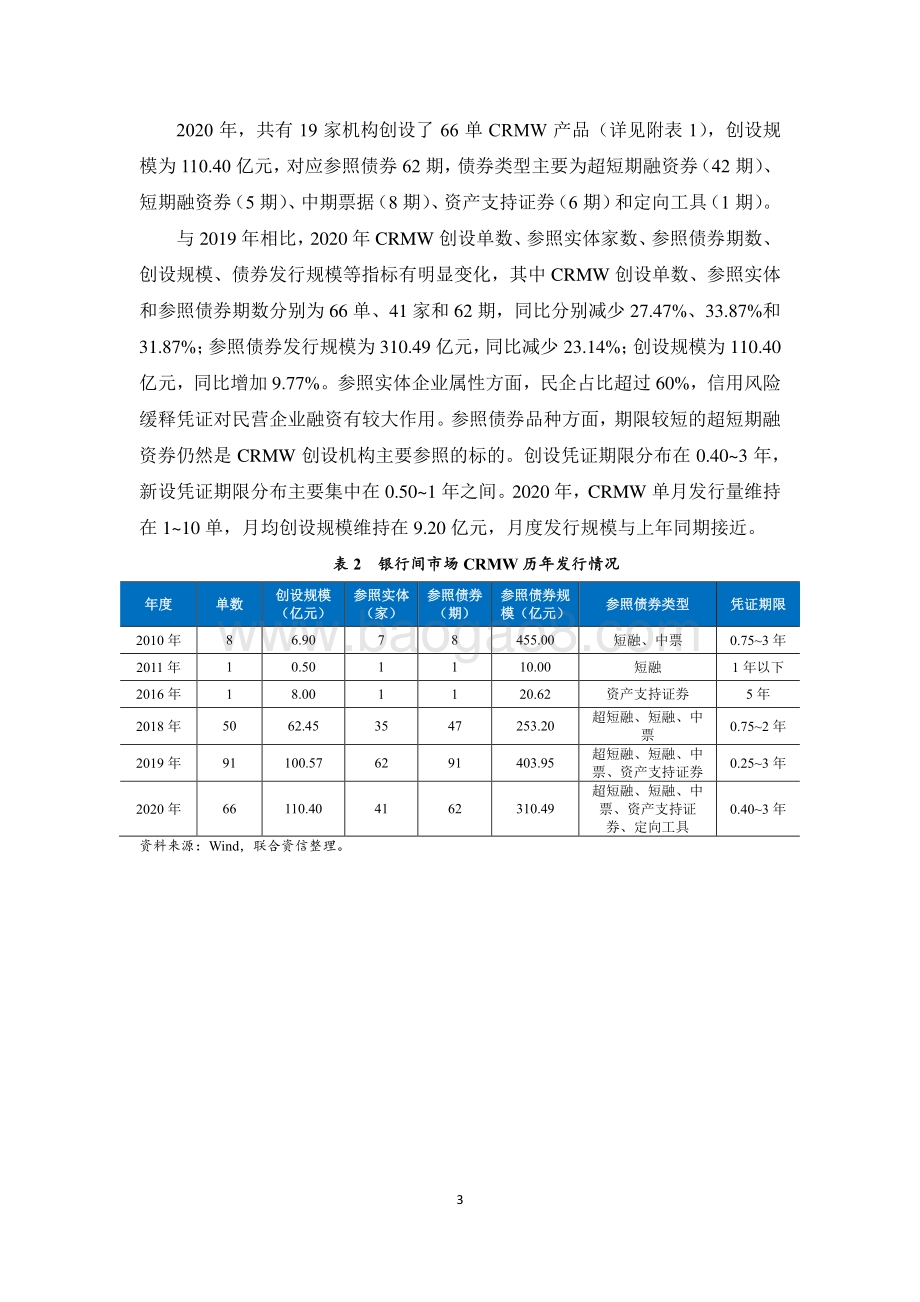 2020年信用风险缓释工具市场研究报告.pdf_第3页