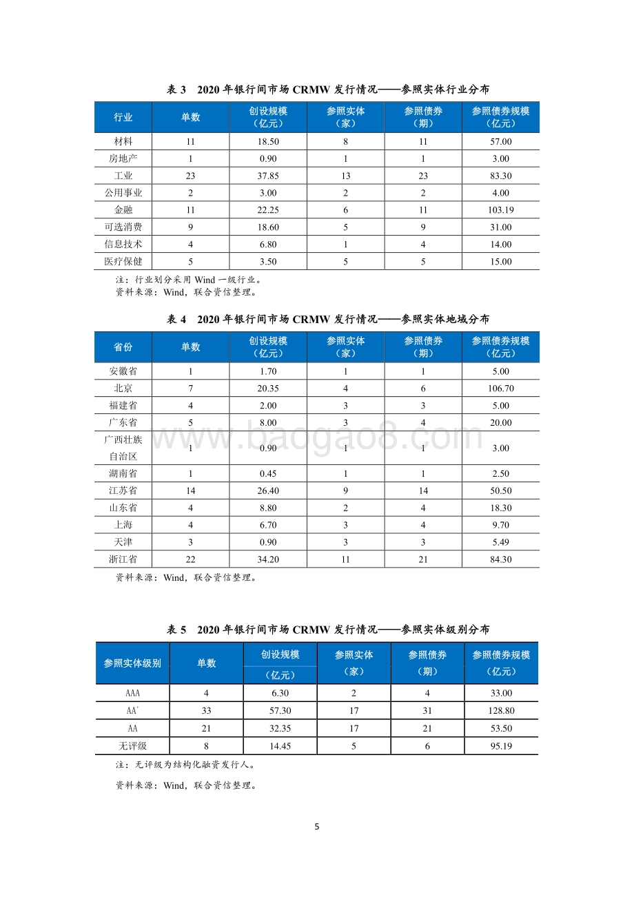 2020年信用风险缓释工具市场研究报告.pdf_第5页