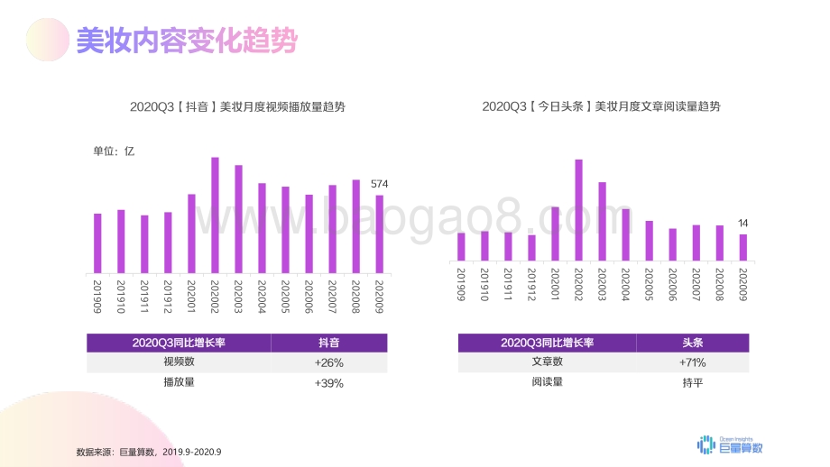 2020年Q3美妆行业洞察报告.pdf_第4页