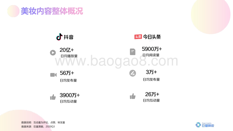 2020年Q3美妆行业洞察报告.pdf_第5页