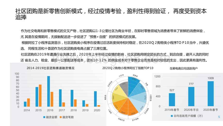 2021年社区团购行业研究报告.pptx_第5页