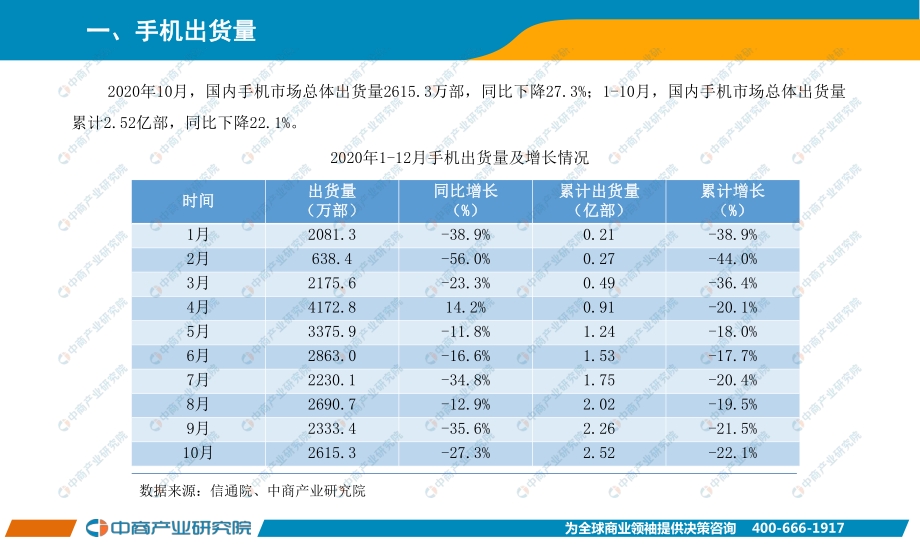 2020年10月手机市场月度运行报告.pdf_第2页