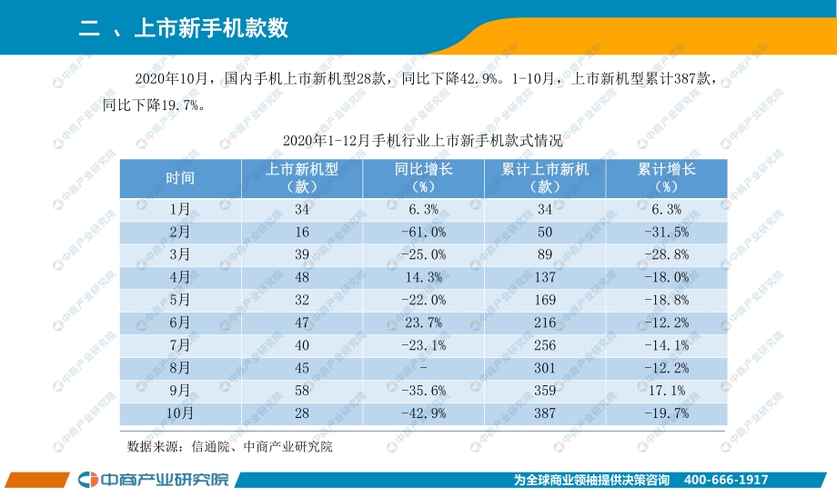 2020年10月手机市场月度运行报告.pdf_第3页