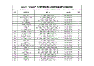 2020年“实质绿”信用类债券样本券环境效益信息披露数据.pdf
