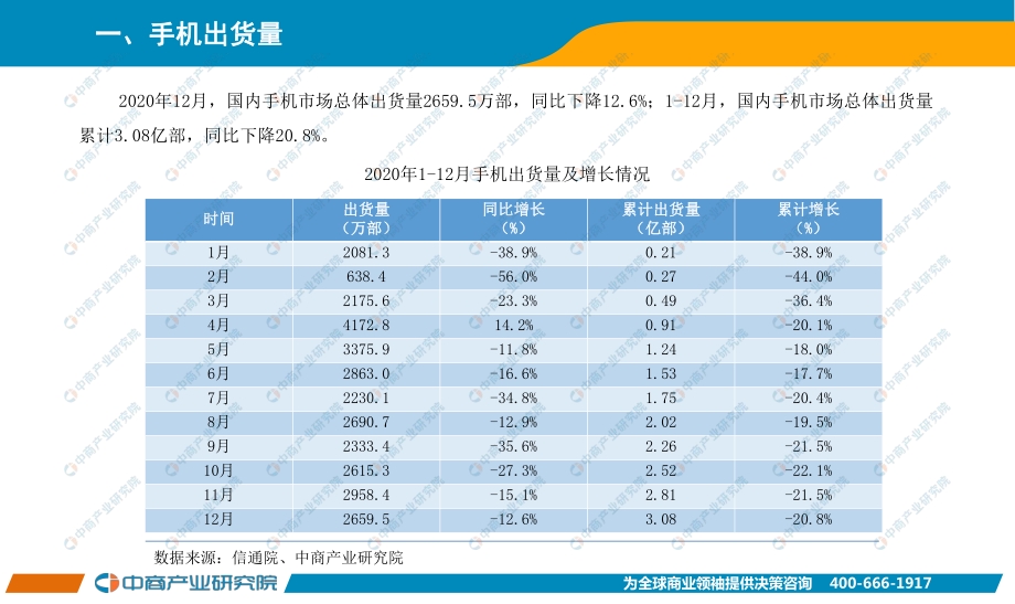 2020年12月手机市场月度运行报告.pdf_第2页