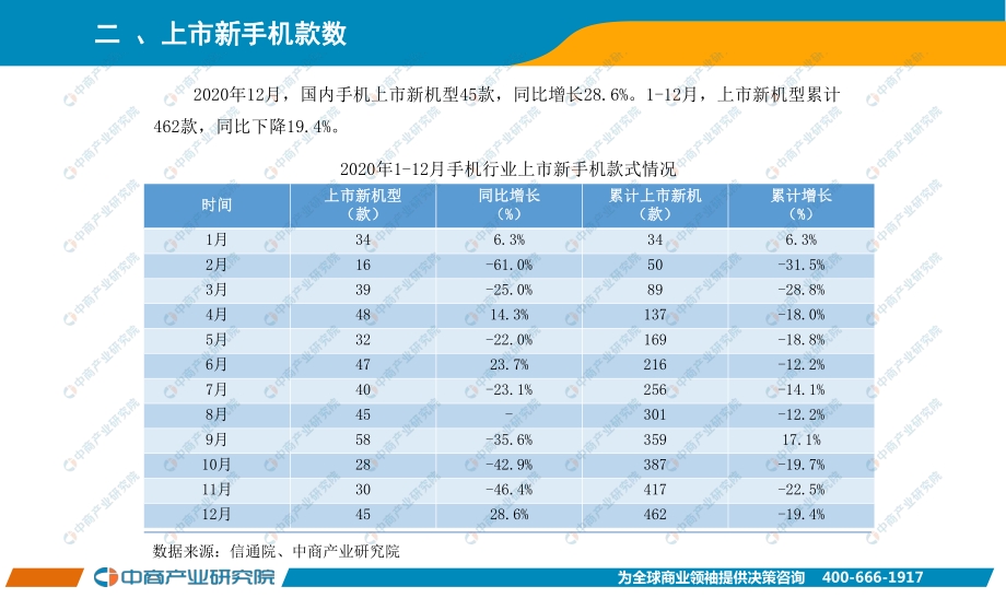 2020年12月手机市场月度运行报告.pdf_第3页