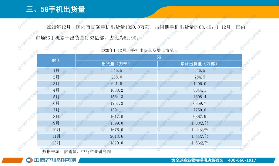 2020年12月手机市场月度运行报告.pdf_第4页