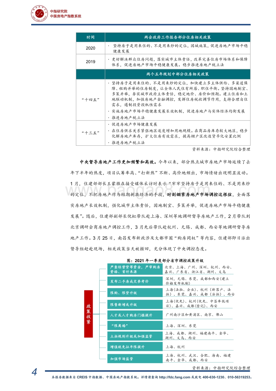 2021年一季度中国房地产市场研究报告.pdf_第5页