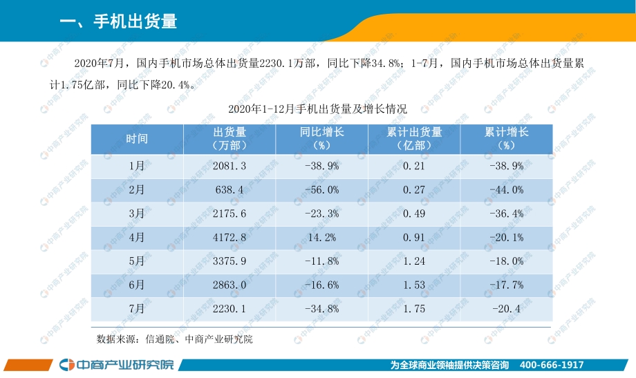 2020年7月手机市场月度运行报告.pdf_第2页