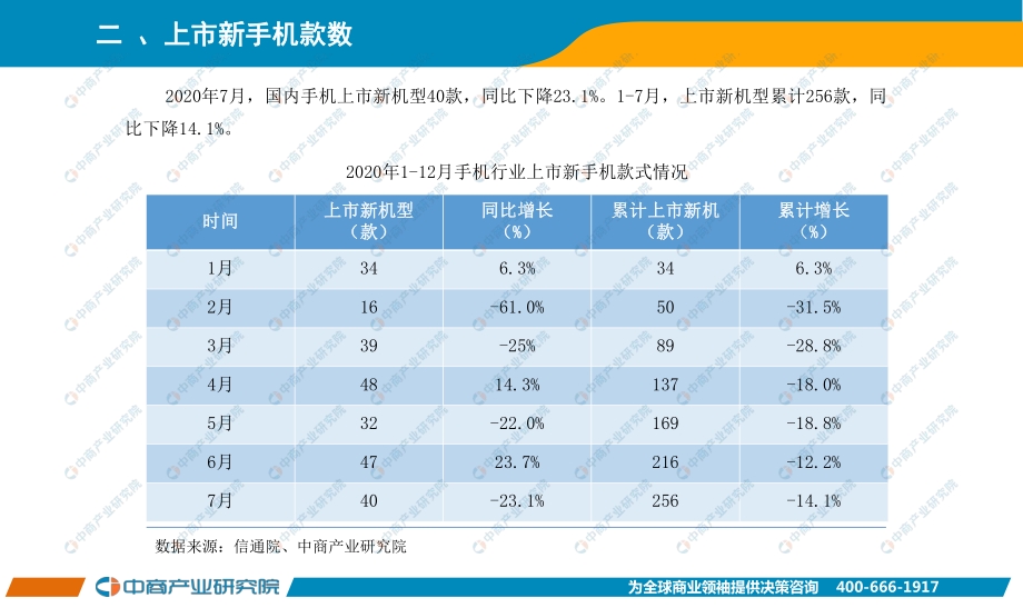 2020年7月手机市场月度运行报告.pdf_第3页