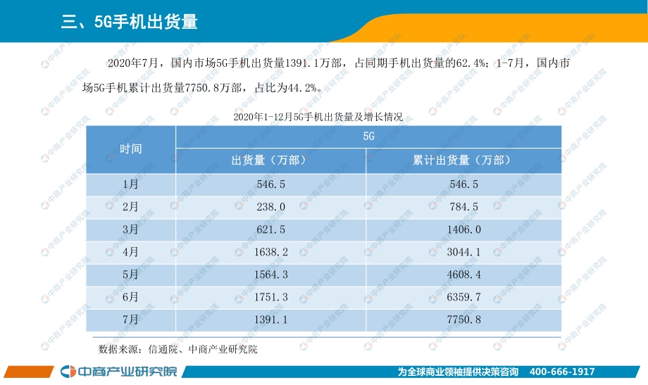 2020年7月手机市场月度运行报告.pdf_第4页