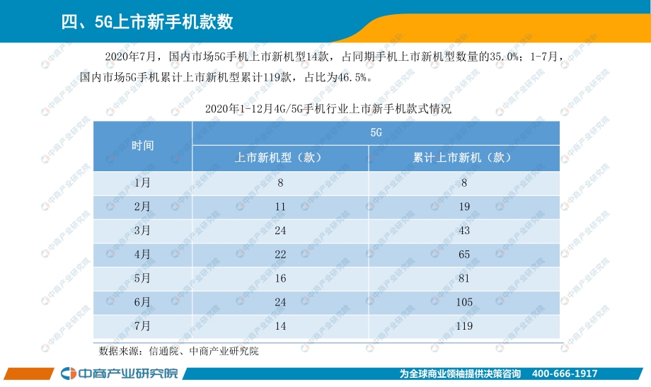 2020年7月手机市场月度运行报告.pdf_第5页