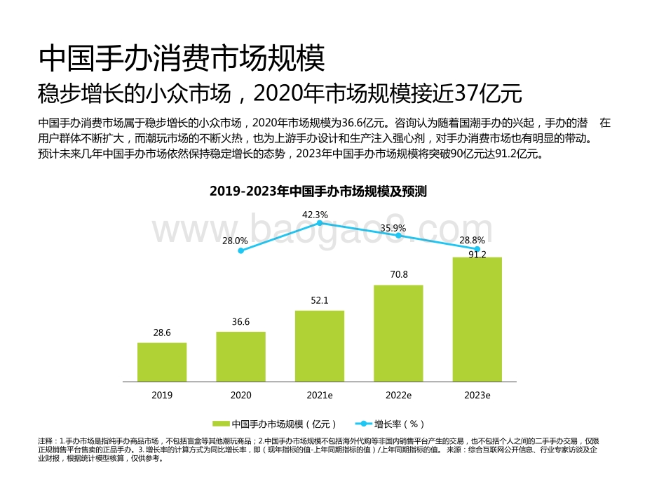 2021年中国Z世代手办消费趋势研究报告.pptx_第3页