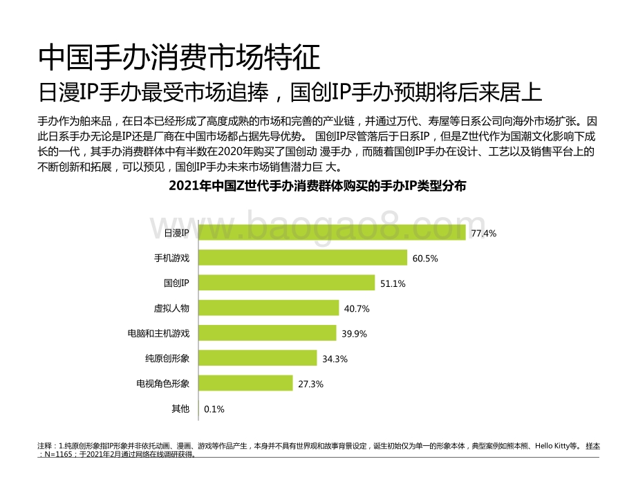 2021年中国Z世代手办消费趋势研究报告.pptx_第4页