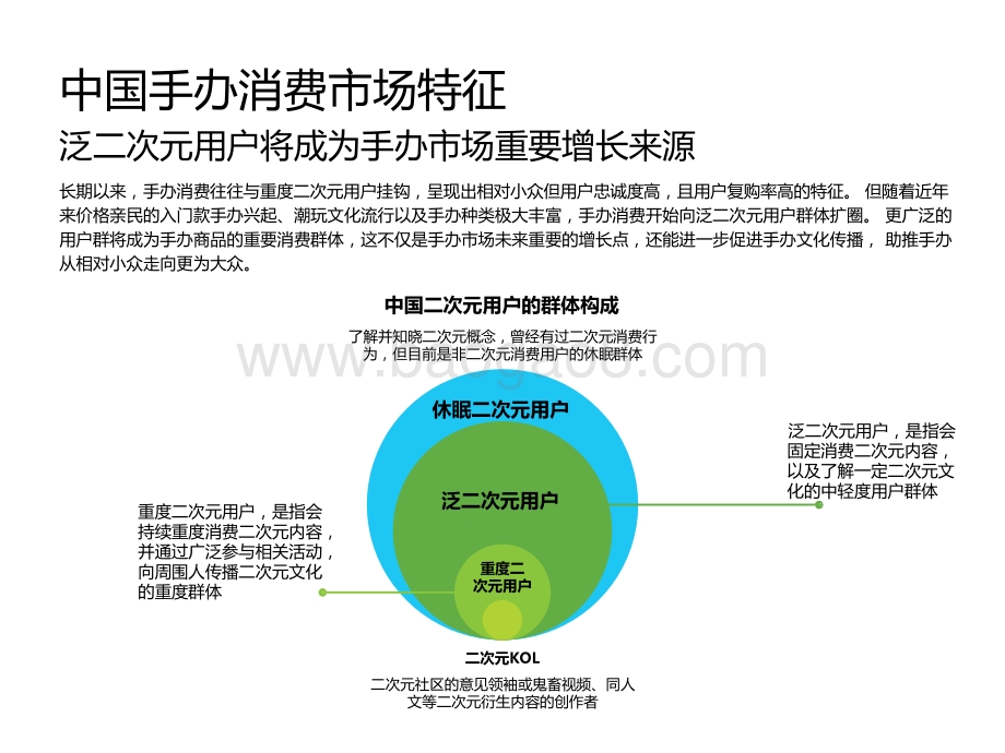 2021年中国Z世代手办消费趋势研究报告.pptx_第5页