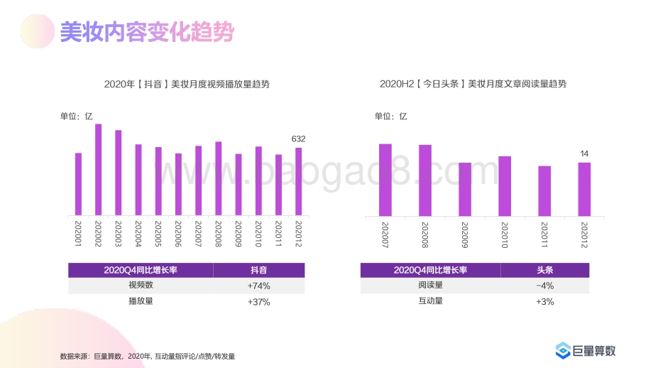 2020年Q4美妆行业洞察报告.pdf_第4页