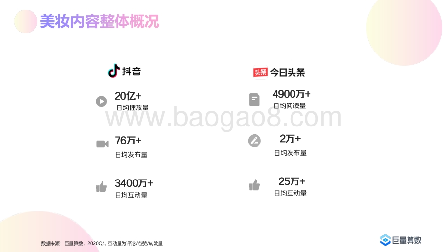 2020年Q4美妆行业洞察报告.pdf_第5页