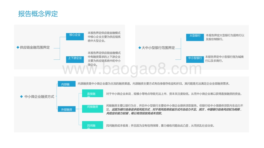 2021数字化转型下银行发展供应链金融研究报告.pptx_第2页