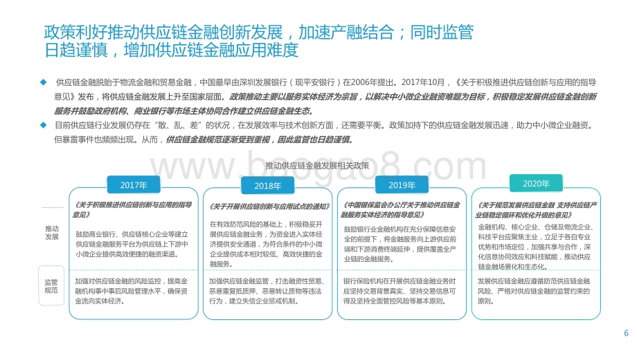 2021数字化转型下银行发展供应链金融研究报告.pptx_第5页