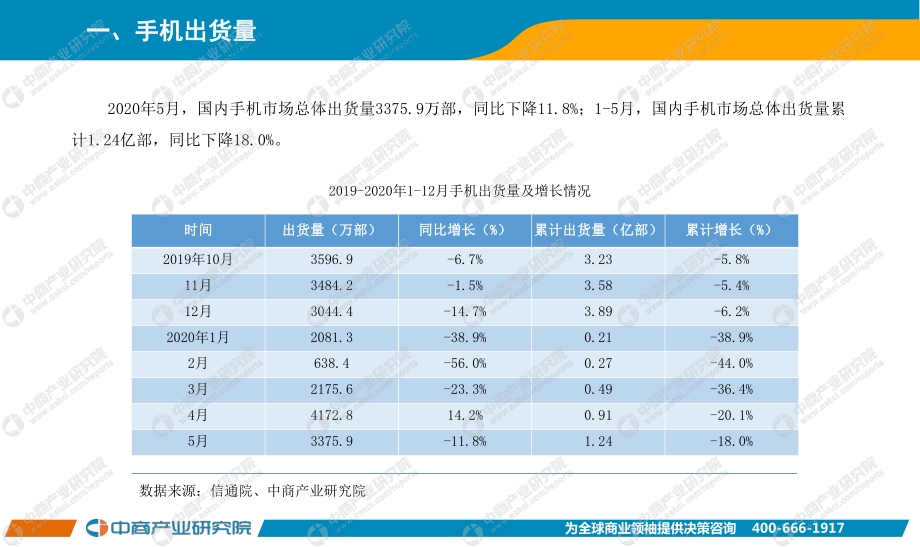 2020年5月手机市场月度运行报告.pdf_第2页