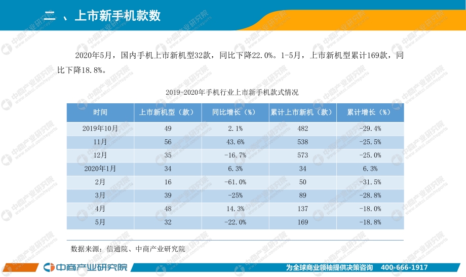 2020年5月手机市场月度运行报告.pdf_第3页