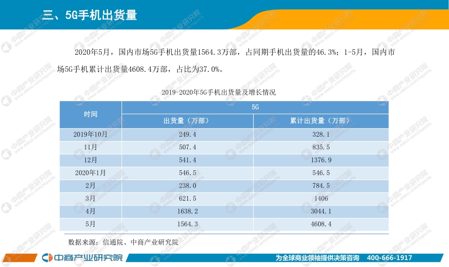 2020年5月手机市场月度运行报告.pdf_第4页