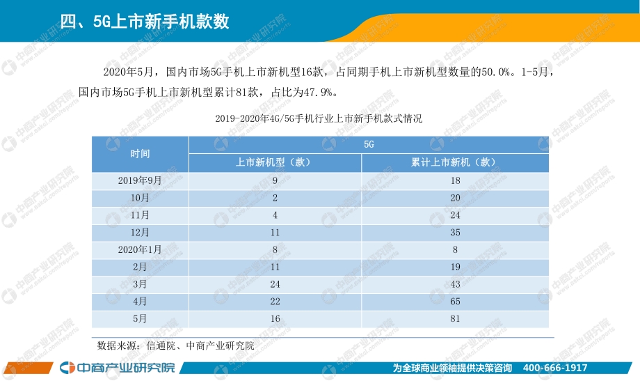 2020年5月手机市场月度运行报告.pdf_第5页