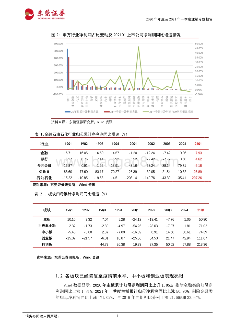 2020年年度及2021年一季度业绩专题报告.pdf_第4页
