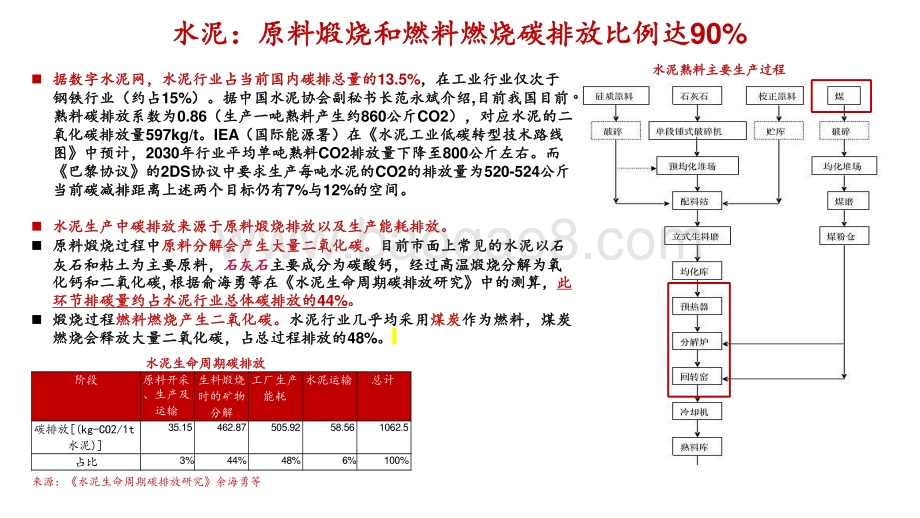 2021年建材行业碳中和机会研究报告.pptx_第4页