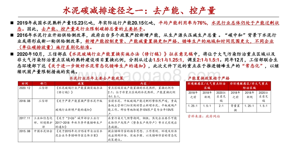 2021年建材行业碳中和机会研究报告.pptx_第5页