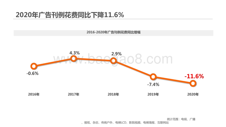 2020-2021年中国广告市场数据分析报告.pptx_第3页