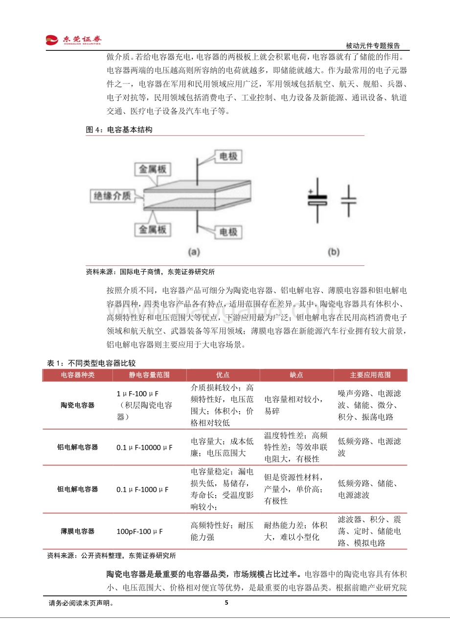 被动元件专题报告：行业景气持续国产替代正当时.pdf_第5页