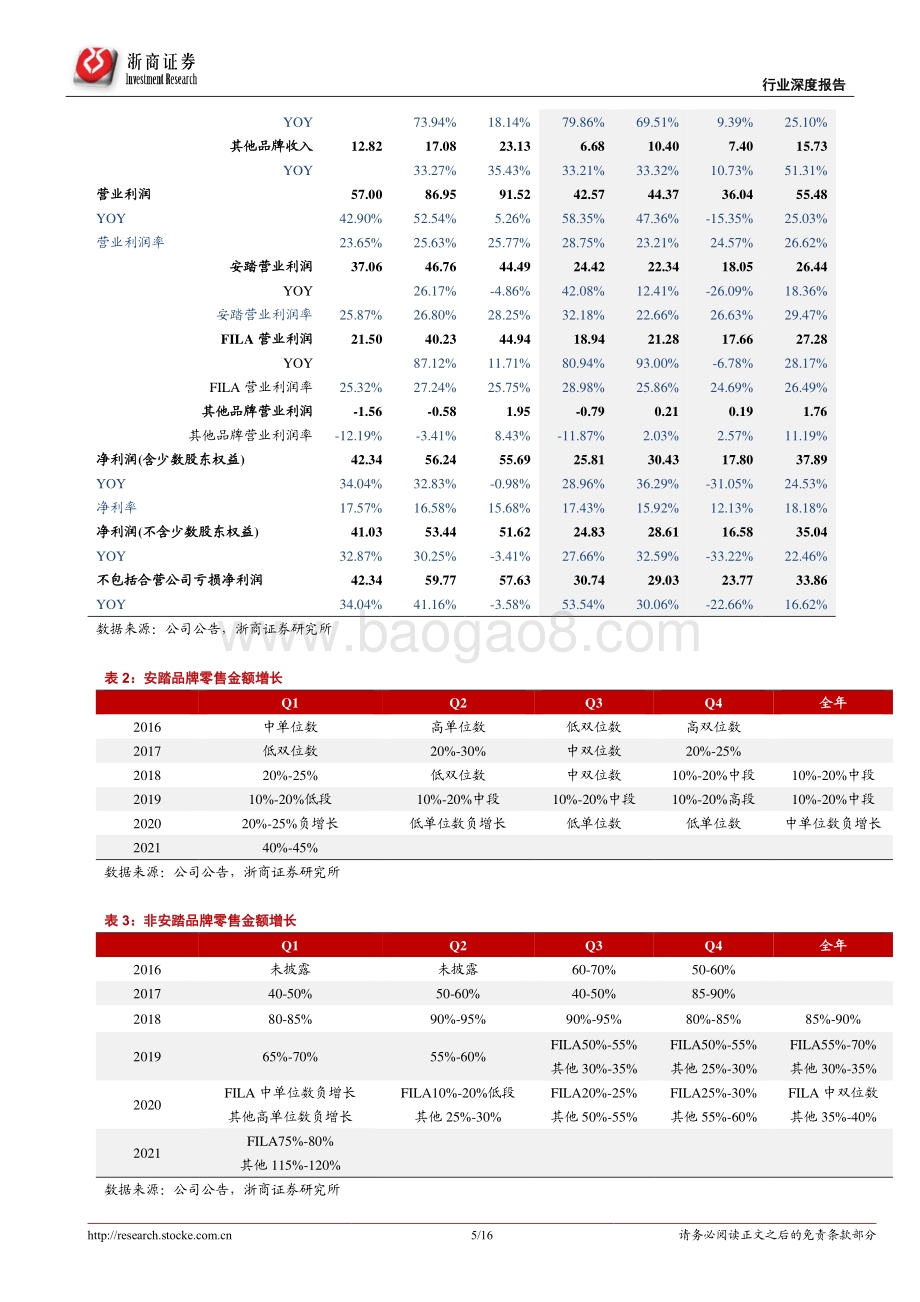 纺织服装2020年报及2021一季报总结.pdf_第5页