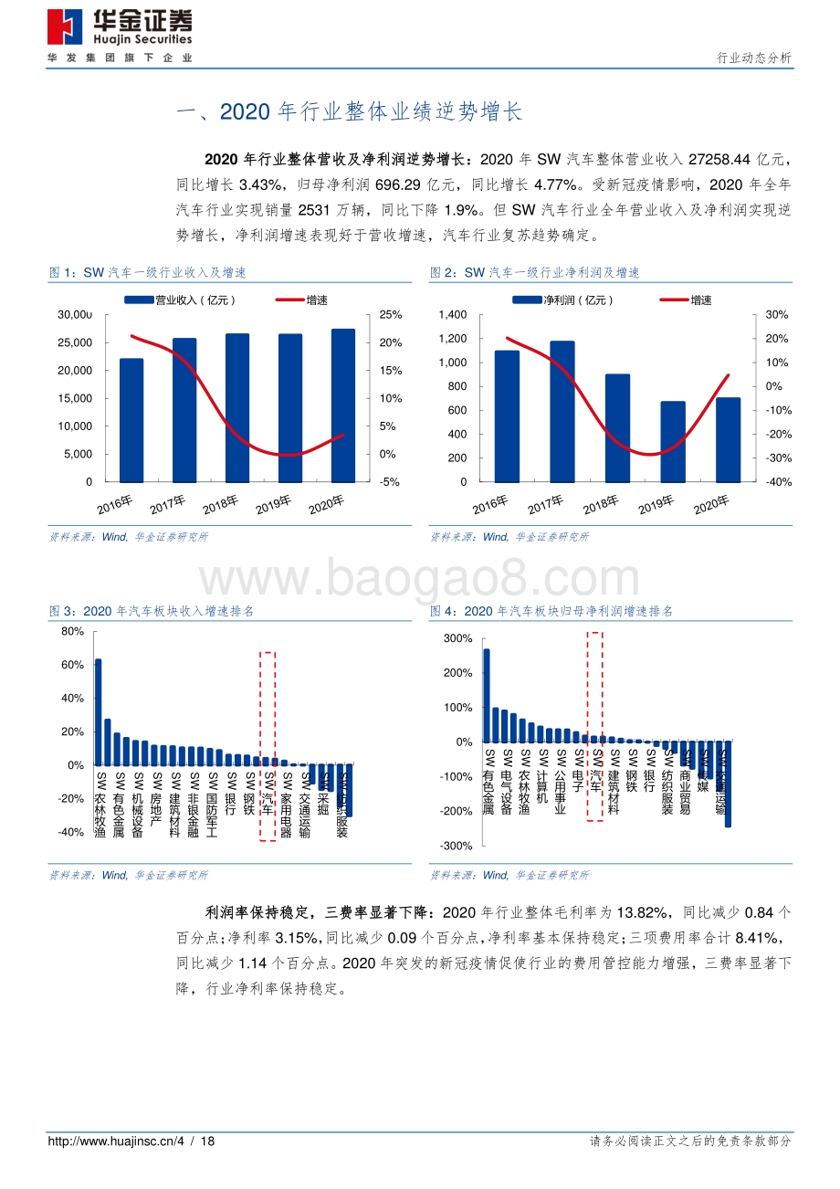汽车2020年年报及2021年一季报总结.pdf_第4页